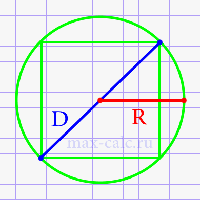 Диагональ квадрата через радиус описанной окружности