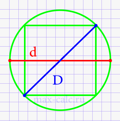Диагональ квадрата через диаметр описанной окружности