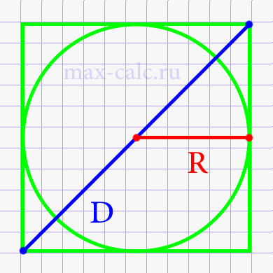 Диагональ квадрата через радиус вписанной окружности