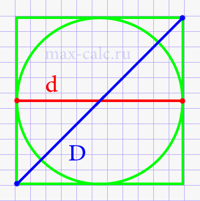 Диагональ квадрата через диаметр вписанной окружности