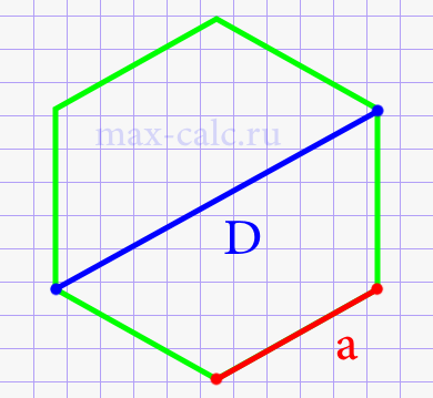 Длинная диагональ правильного шестиугольника через сторону