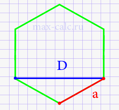 Короткая диагональ правильного шестиугольника через сторону
