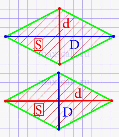 Диагональ ромба через площадь ромба и другую известную диагональ