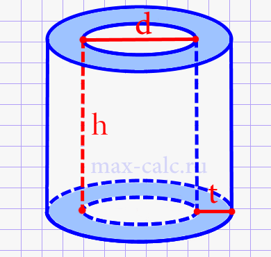 Обьём прямого полого цилиндра через внутренний диаметр, толщину стенки и высоту