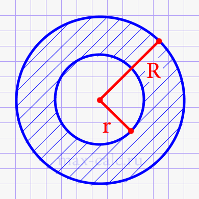 Площадь кольца через радиусы