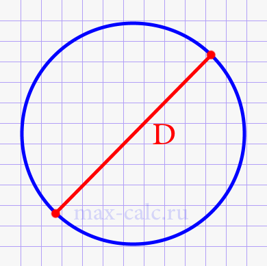Площадь круга через диаметр