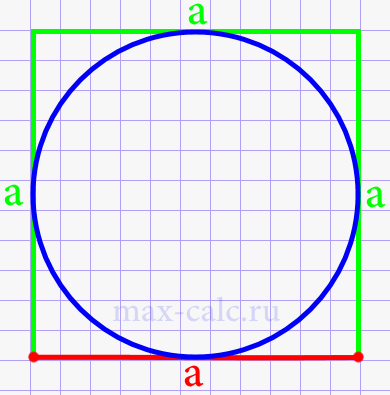 Площадь круга через сторону описанного квадрата