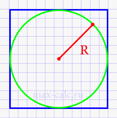 Площадь квадрата через радиус вписаной окружности