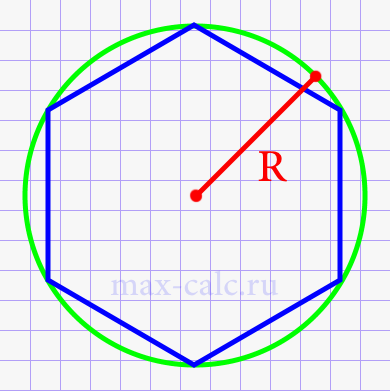 Площадь правильного шестиугольника через радиус описаной окружности