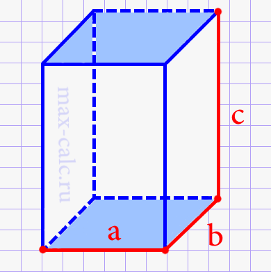 Площадь боковых поверхностей прямоугольного параллелепипеда.