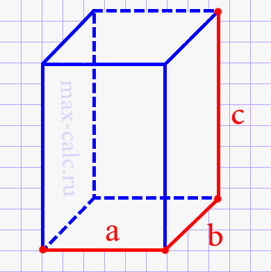 Площадь полной поверхности прямоугольного параллелепипеда.