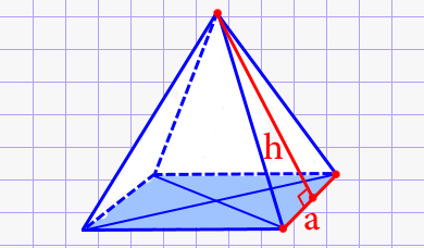 Площадь боковых поверхностей правильной четырёхугольной пирамиды через ребро основания и высоту боковой грани (апофема)