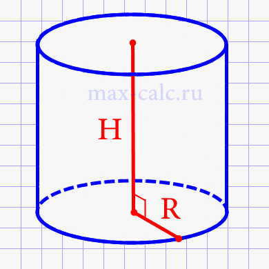 Площадь полной поверхности прямого цилиндра через радиус и высоту
