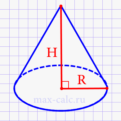 Площадь полной поверхности прямого конуса через радиус основания и высоту