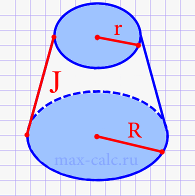 Площадь боковых поверхностей прямого усечённого конуса через образующую и радиусы оснований