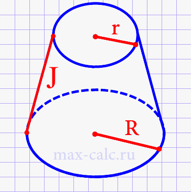 Площадь полной поверхности прямого усечённого конуса через образующую и радиусы оснований