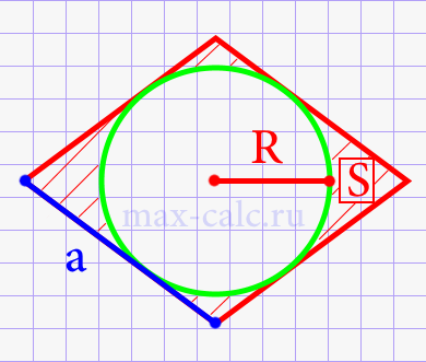 Сторона ромба через площадь и радиус вписанной окружности