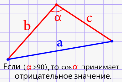 Сторона треугольника через две известные стороны и угол между ними