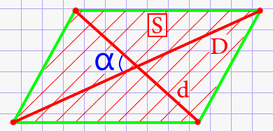 Острый угол между диагоналями параллелограмма через площадь и диагонали