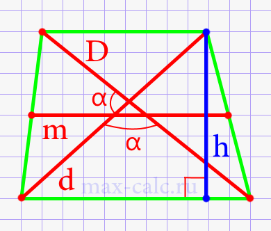 Высота трапеции через среднию линию, диагонали и угол между диагоналями